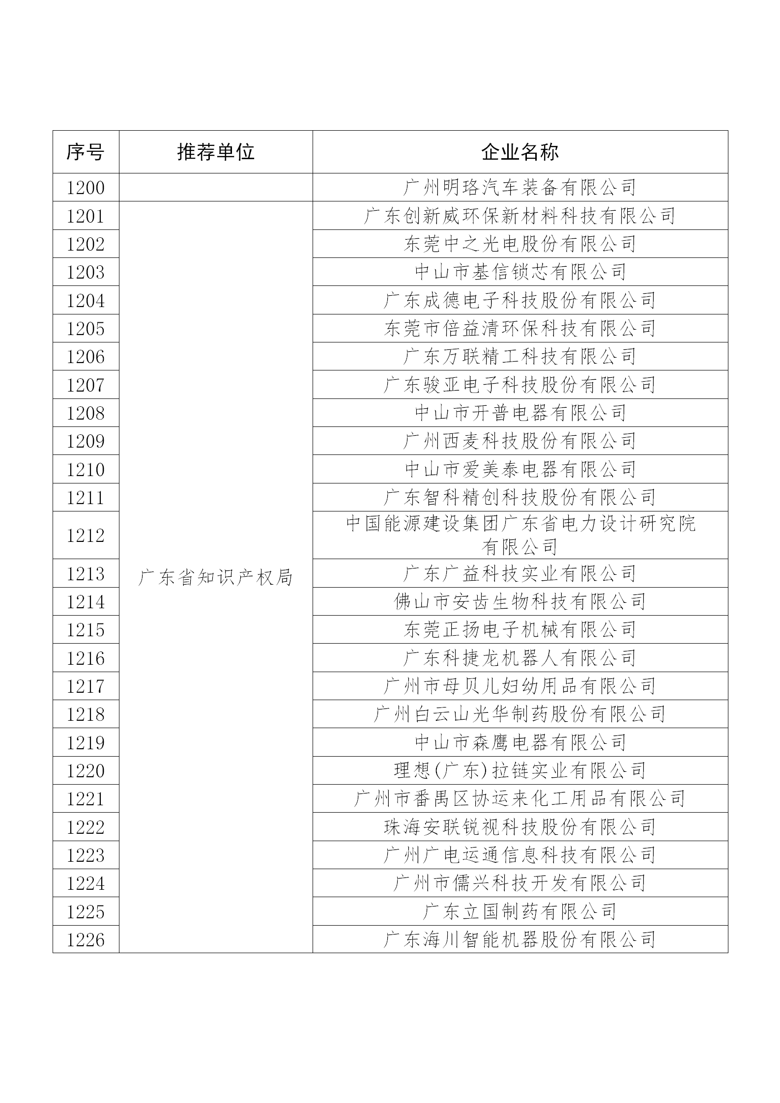 國知局公布：2019年度國家知識產(chǎn)權(quán)示范企業(yè)和優(yōu)勢企業(yè)名單