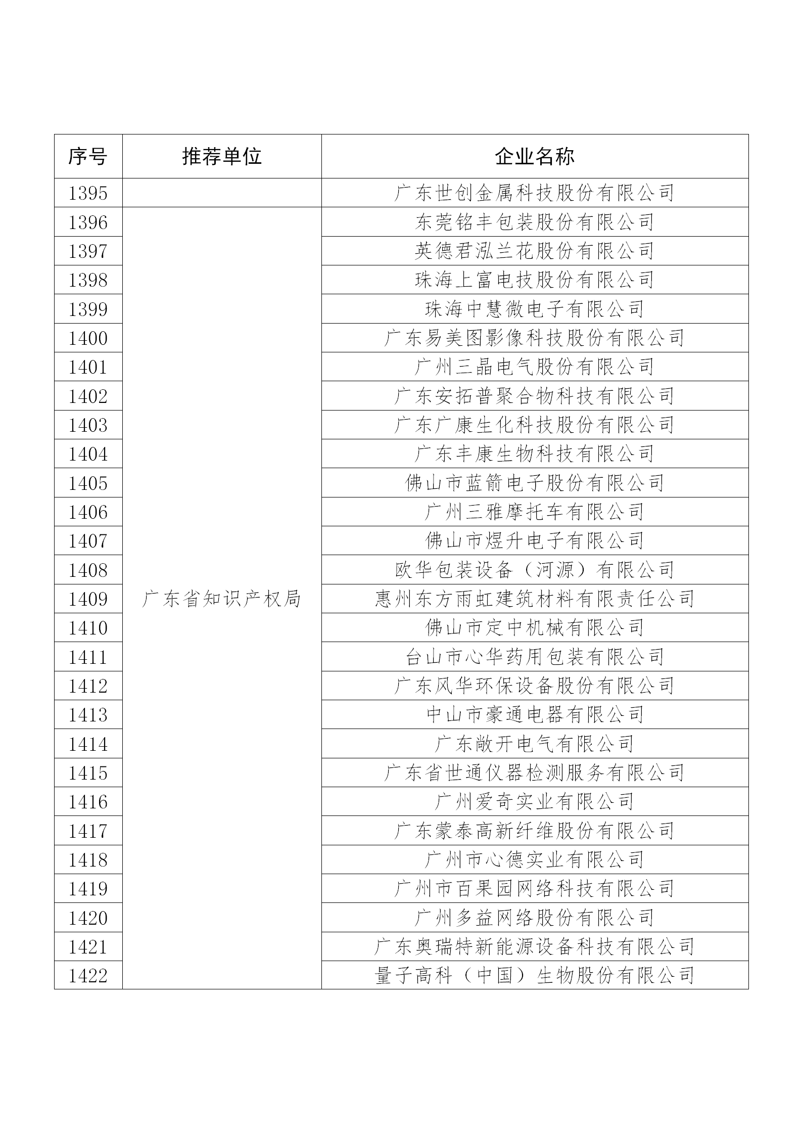 國知局公布：2019年度國家知識產(chǎn)權(quán)示范企業(yè)和優(yōu)勢企業(yè)名單