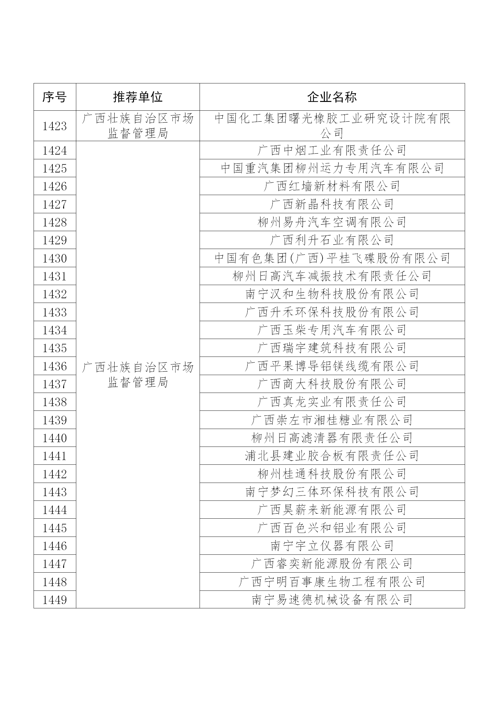 國知局公布：2019年度國家知識產(chǎn)權(quán)示范企業(yè)和優(yōu)勢企業(yè)名單