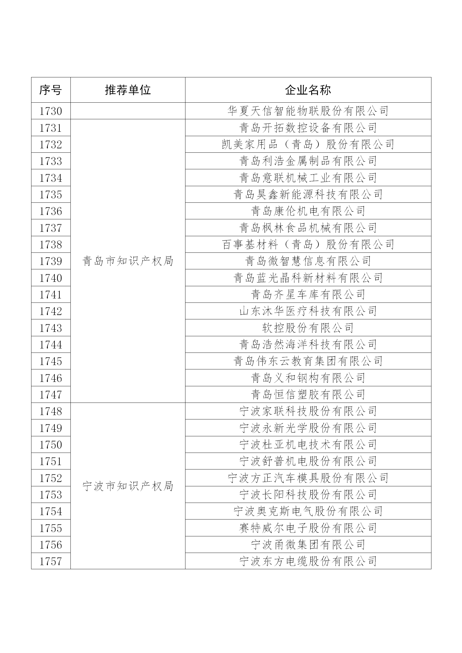 國知局公布：2019年度國家知識產(chǎn)權(quán)示范企業(yè)和優(yōu)勢企業(yè)名單