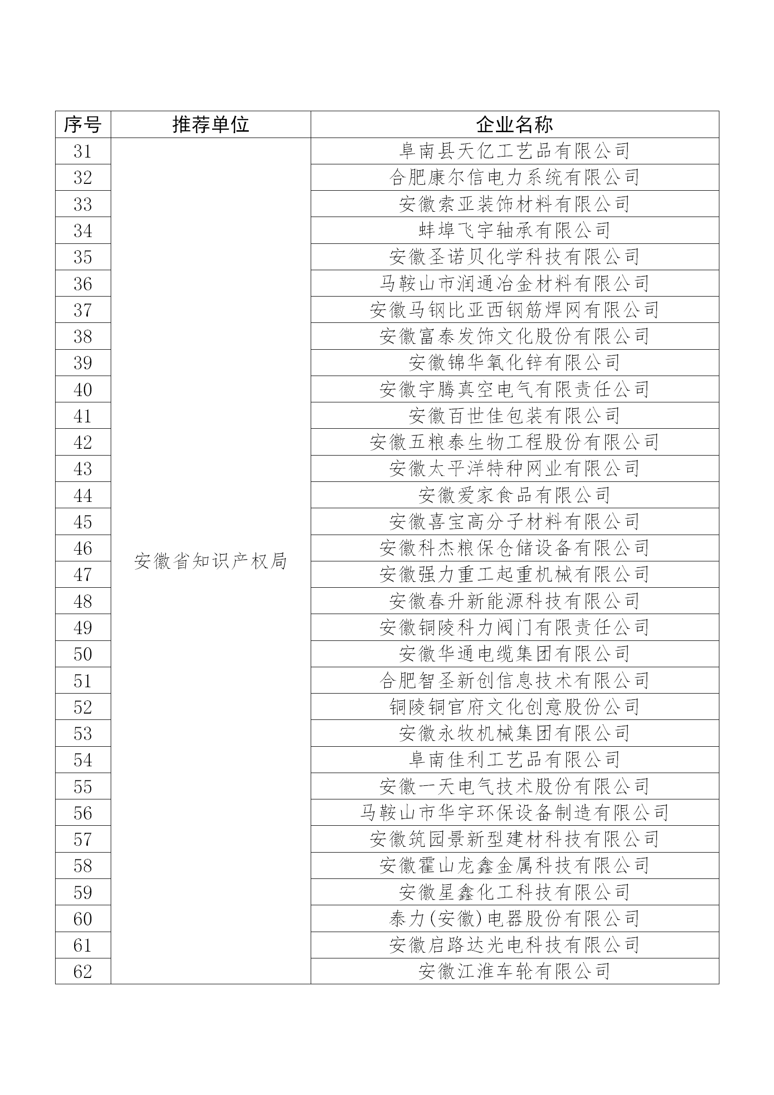 國知局公布：2019年度國家知識產(chǎn)權(quán)示范企業(yè)和優(yōu)勢企業(yè)名單