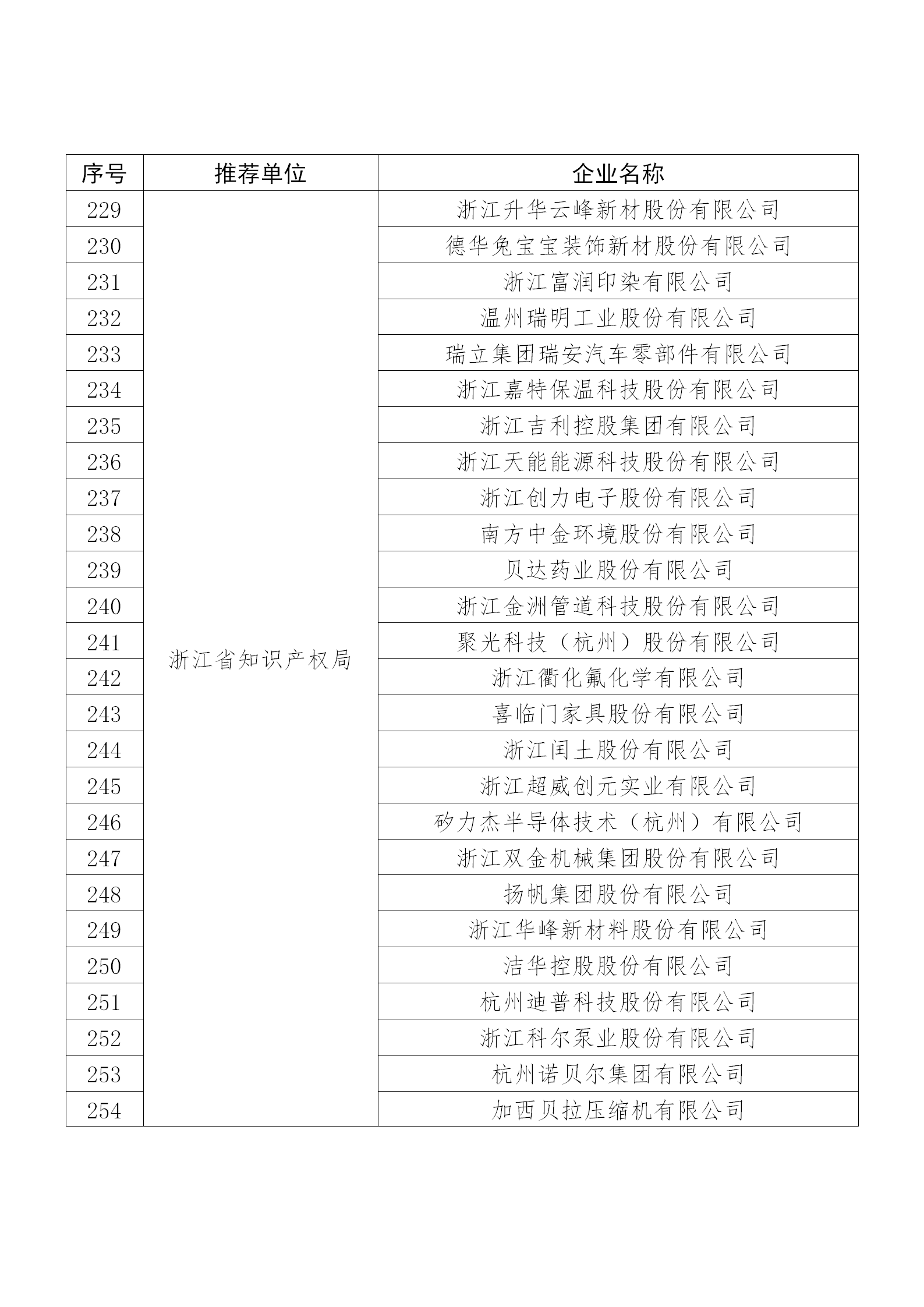 國知局公布：2019年度國家知識產(chǎn)權(quán)示范企業(yè)和優(yōu)勢企業(yè)名單