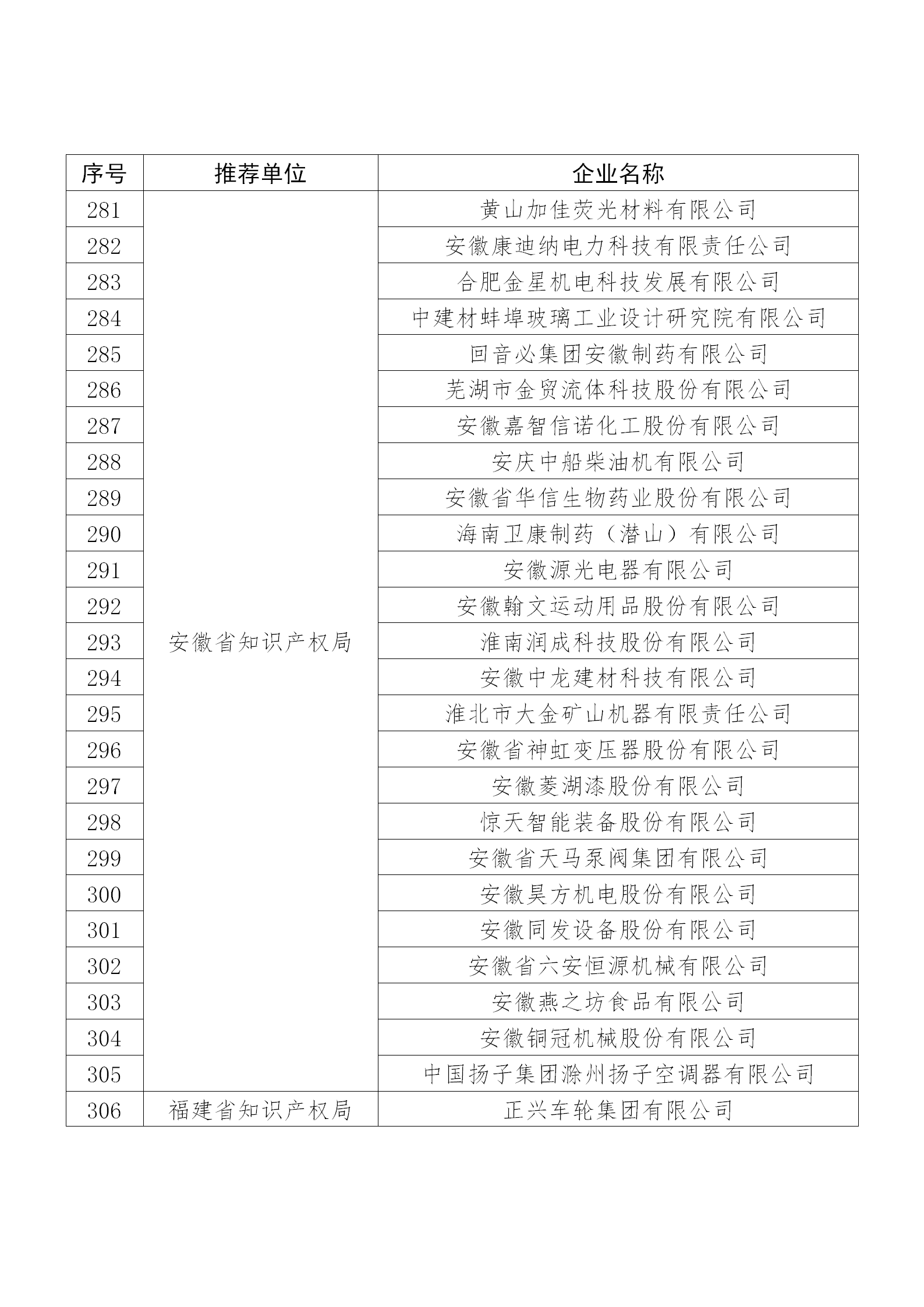 國知局公布：2019年度國家知識產(chǎn)權(quán)示范企業(yè)和優(yōu)勢企業(yè)名單