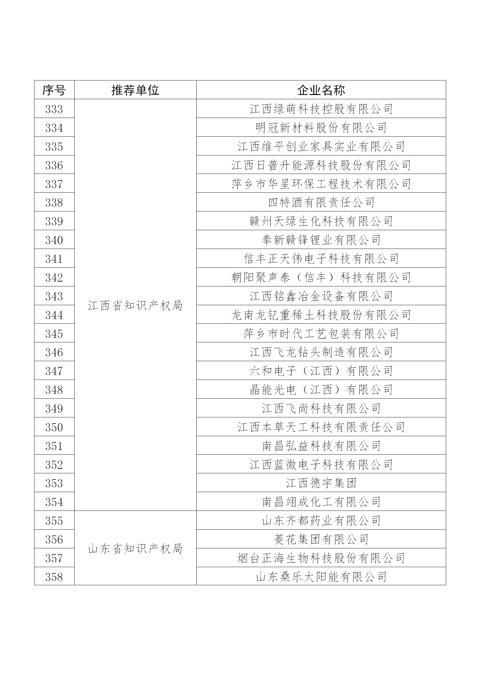 國知局公布：2019年度國家知識產(chǎn)權(quán)示范企業(yè)和優(yōu)勢企業(yè)名單