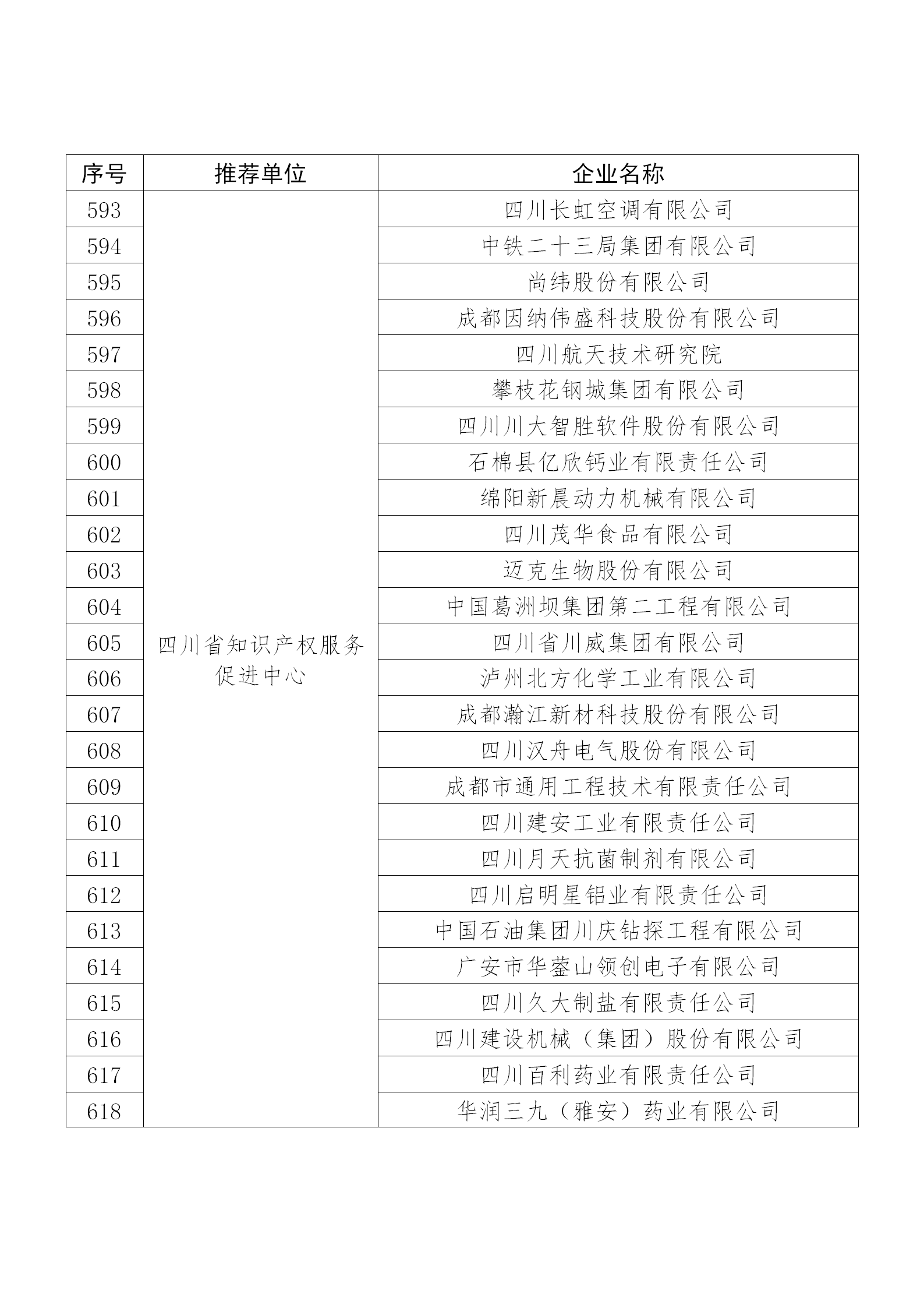 國知局公布：2019年度國家知識產(chǎn)權(quán)示范企業(yè)和優(yōu)勢企業(yè)名單