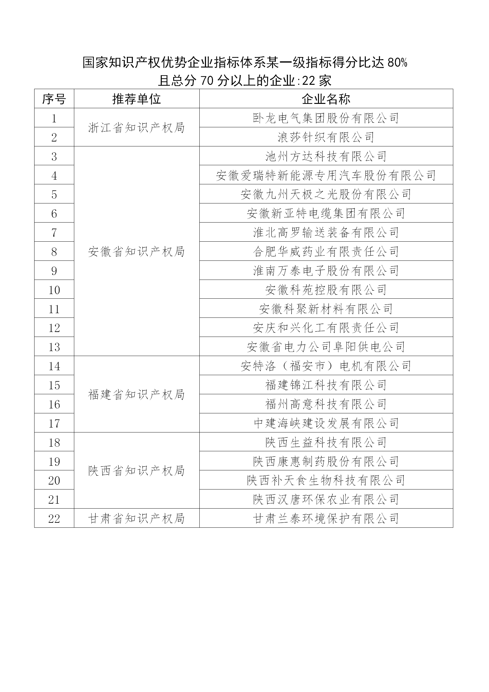 國知局公布：2019年度國家知識產(chǎn)權(quán)示范企業(yè)和優(yōu)勢企業(yè)名單