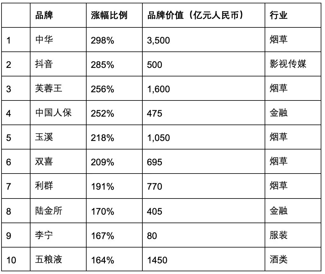 2019 國際知商節(jié)丨匯桔聯(lián)合胡潤研究院發(fā)布《匯桔網(wǎng)·2019胡潤品牌榜》：知識產(chǎn)權(quán)讓品牌之光穿越周期