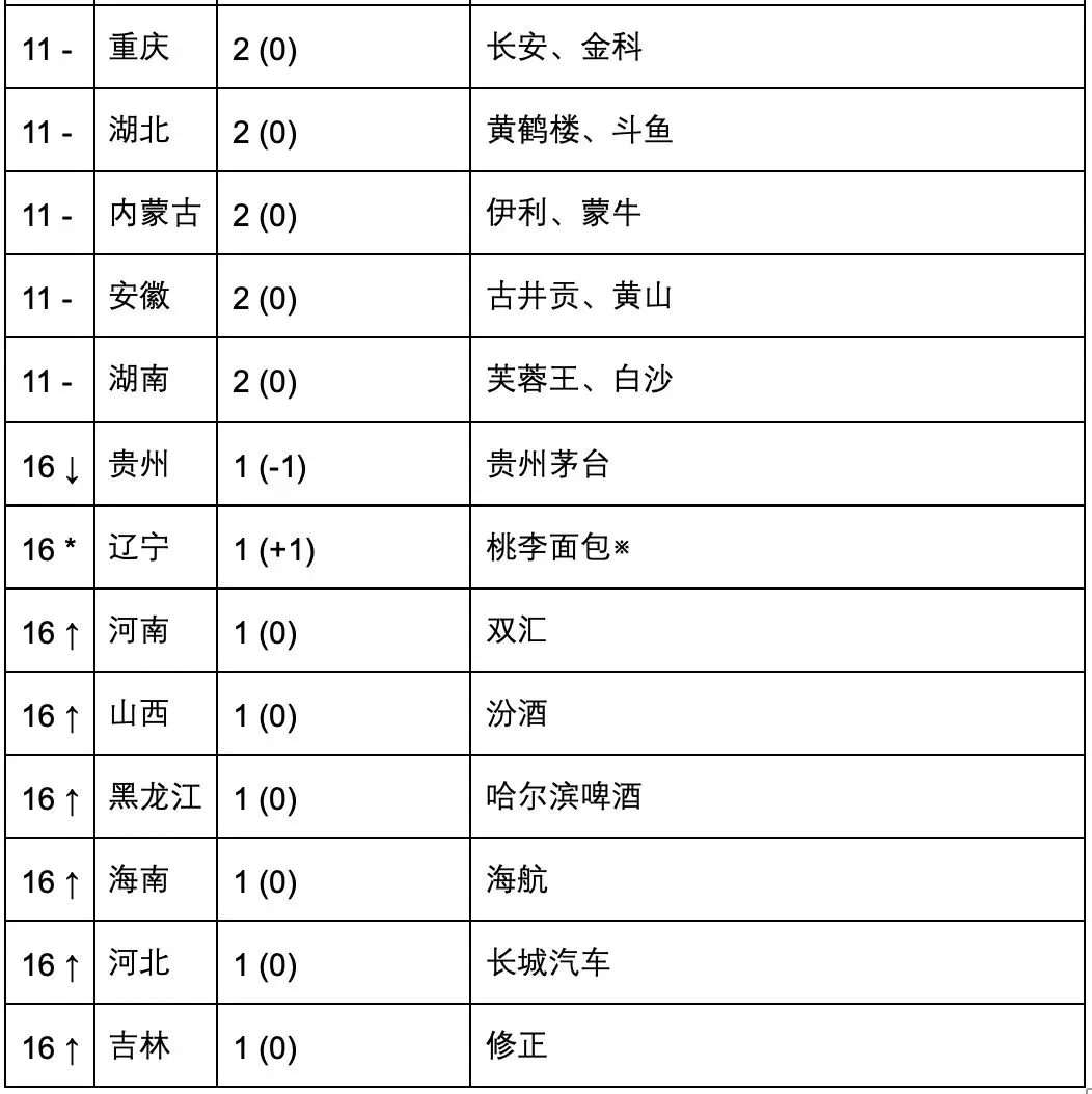 2019 國際知商節(jié)丨匯桔聯(lián)合胡潤研究院發(fā)布《匯桔網(wǎng)·2019胡潤品牌榜》：知識產(chǎn)權(quán)讓品牌之光穿越周期