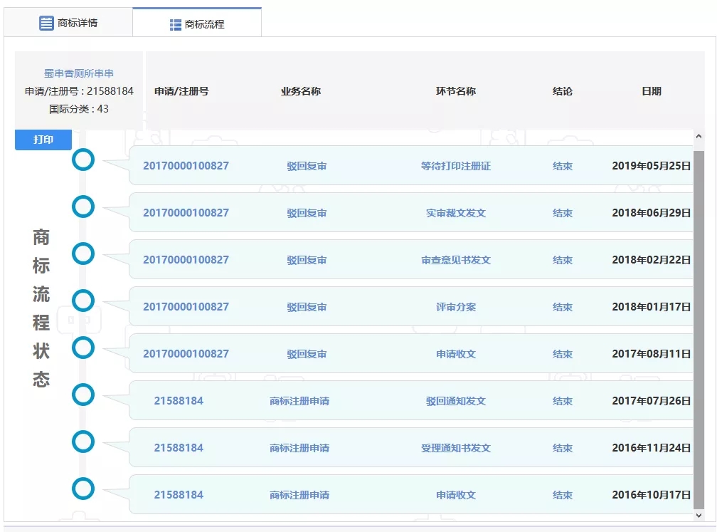 “廁所串串”商標因不良影響全部被駁回了？