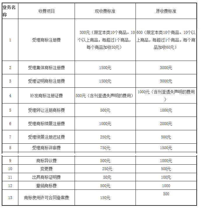 從2017到2019，中國(guó)的知識(shí)產(chǎn)權(quán)行業(yè)變了