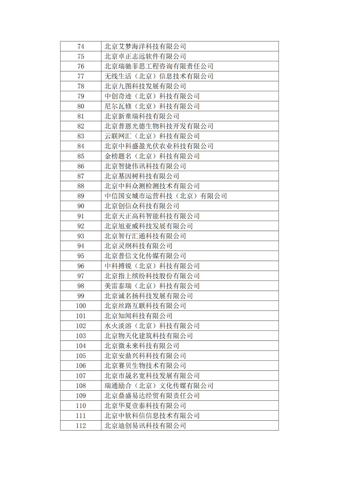 北京市2019年第一至四批擬認定高新技術(shù)企業(yè)名單