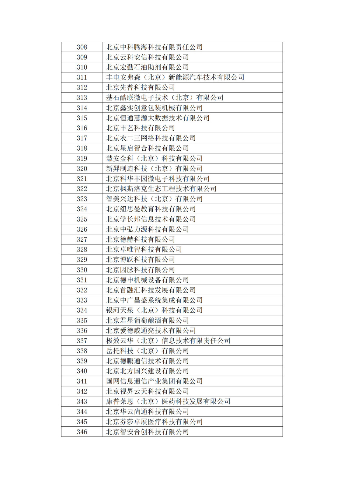 北京市2019年第一至四批擬認定高新技術(shù)企業(yè)名單