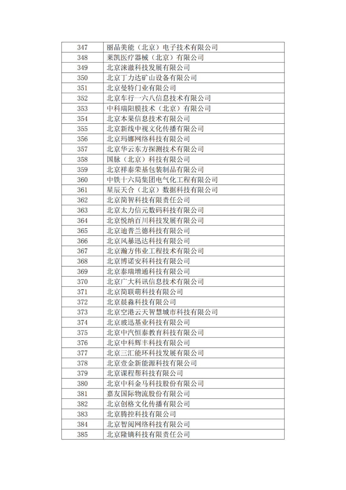 北京市2019年第一至四批擬認定高新技術(shù)企業(yè)名單