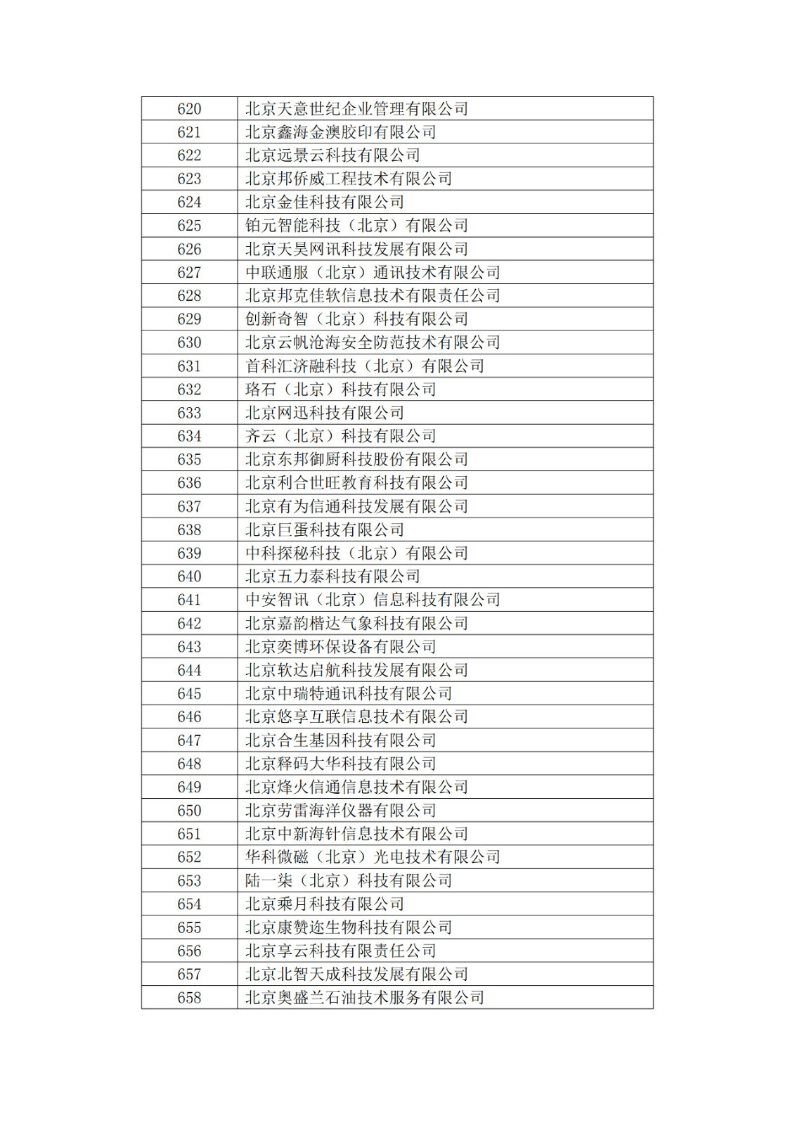 北京市2019年第一至四批擬認定高新技術(shù)企業(yè)名單