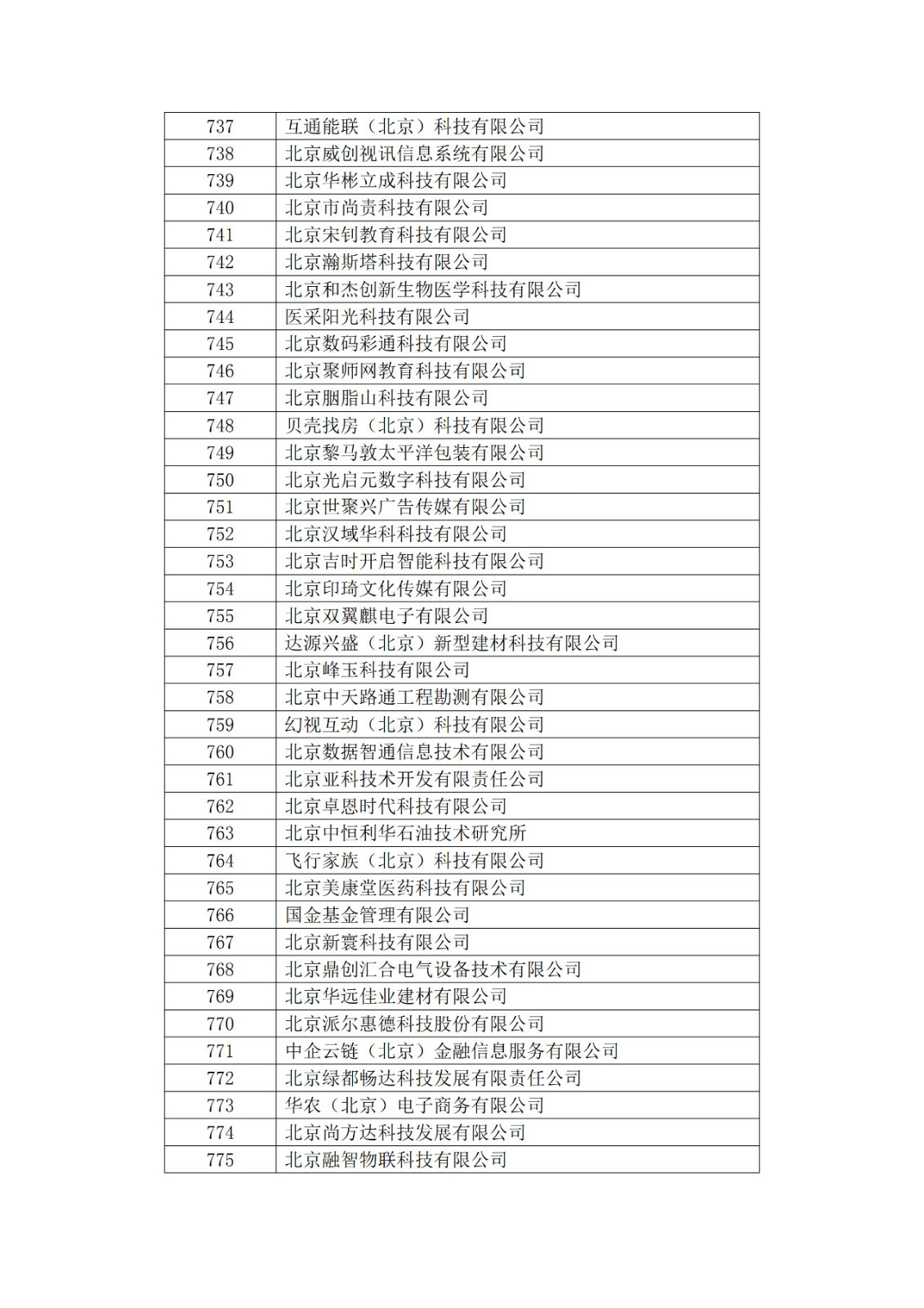 北京市2019年第一至四批擬認定高新技術(shù)企業(yè)名單