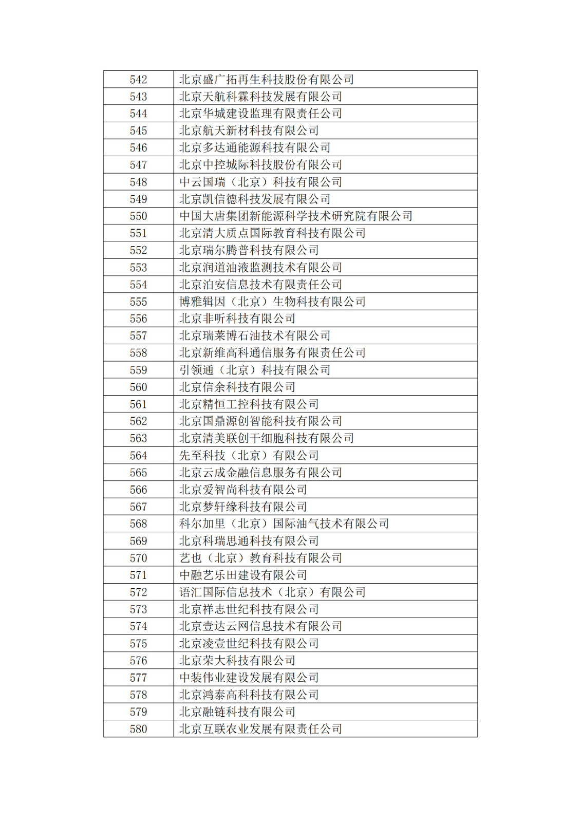 北京市2019年第一至四批擬認定高新技術(shù)企業(yè)名單