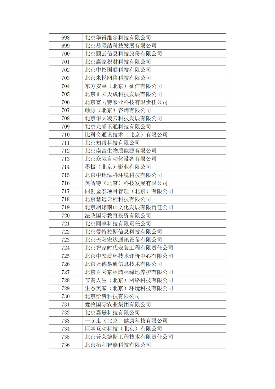 北京市2019年第一至四批擬認定高新技術(shù)企業(yè)名單