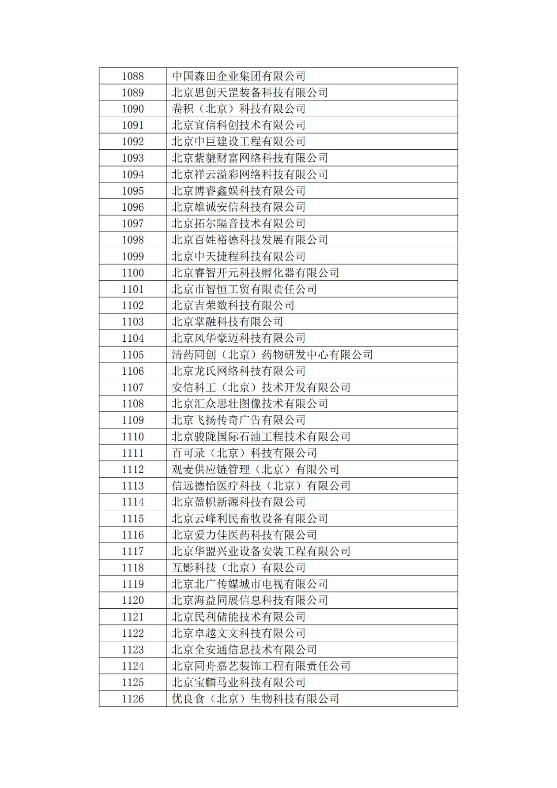 北京市2019年第一至四批擬認定高新技術(shù)企業(yè)名單