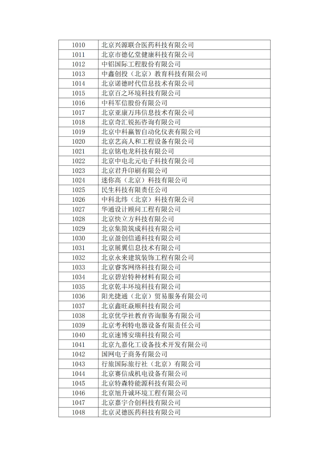 北京市2019年第一至四批擬認定高新技術(shù)企業(yè)名單