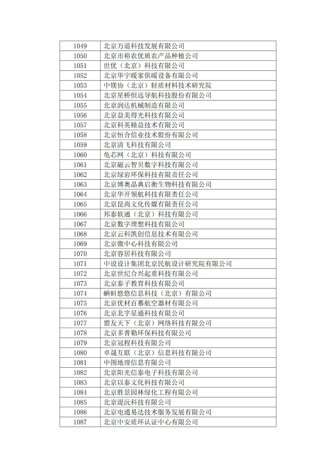 北京市2019年第一至四批擬認定高新技術(shù)企業(yè)名單