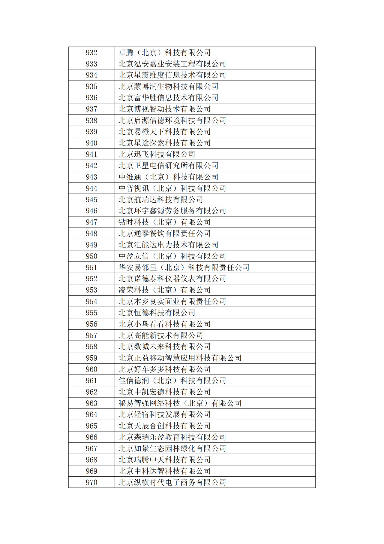 北京市2019年第一至四批擬認定高新技術(shù)企業(yè)名單