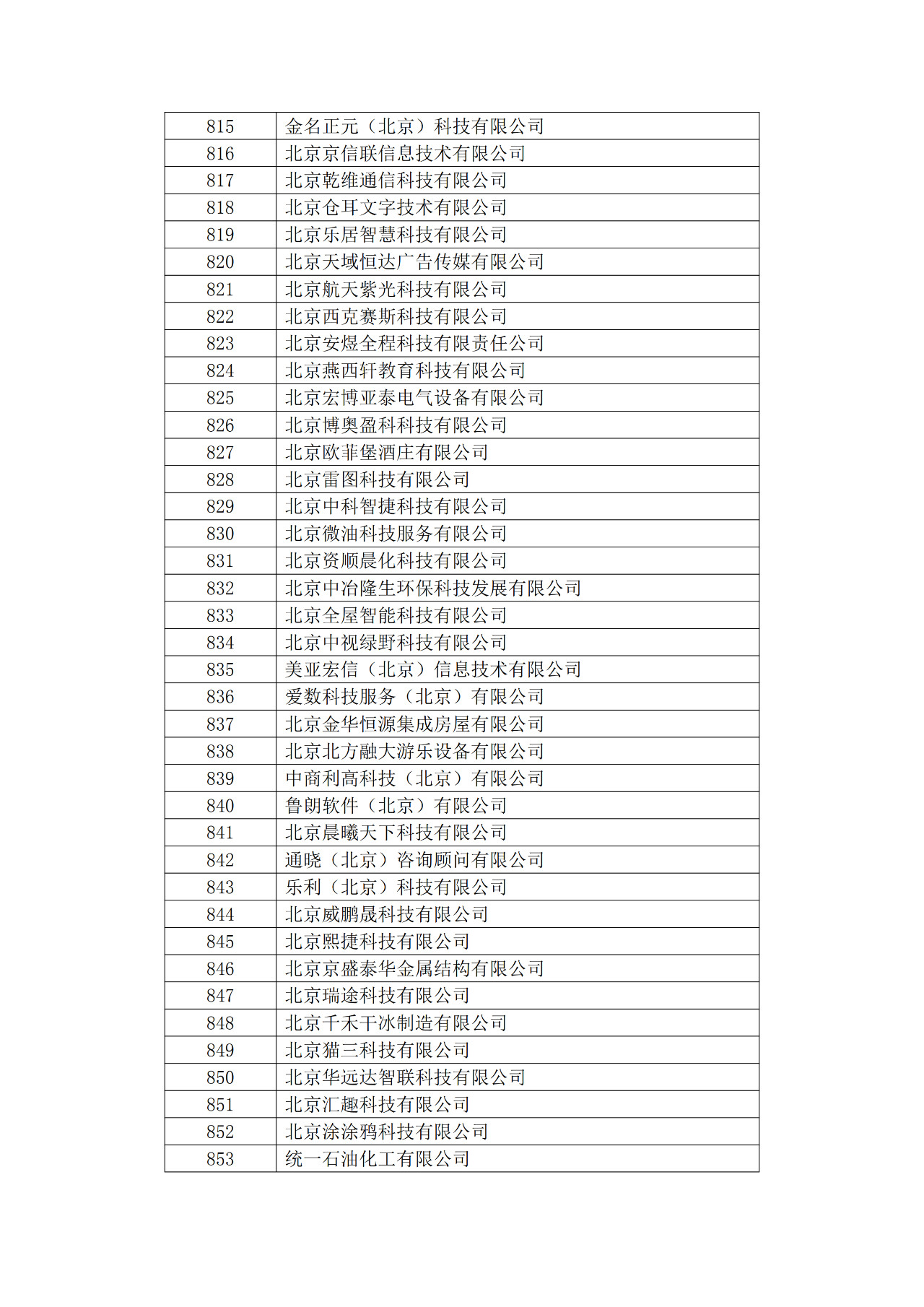 北京市2019年第一至四批擬認定高新技術(shù)企業(yè)名單