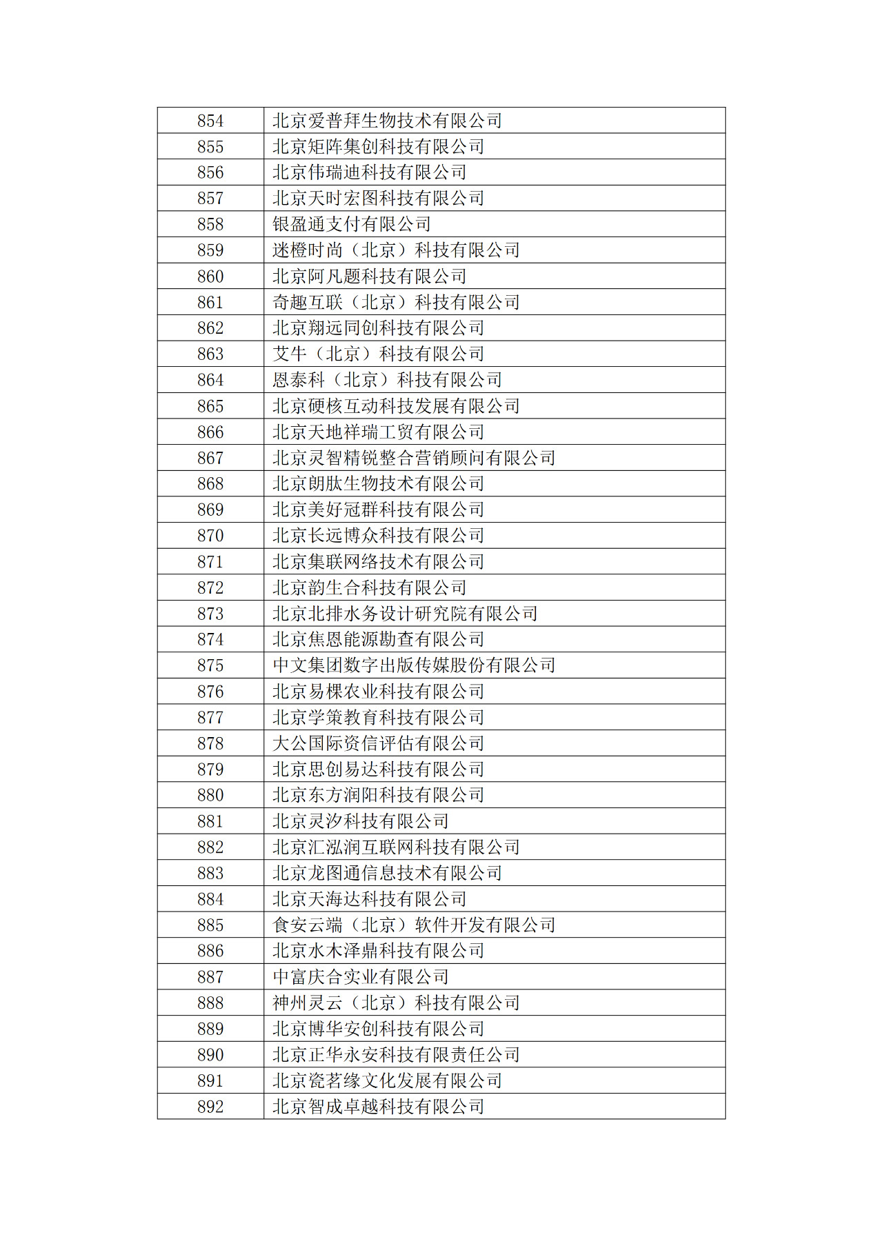 北京市2019年第一至四批擬認定高新技術(shù)企業(yè)名單