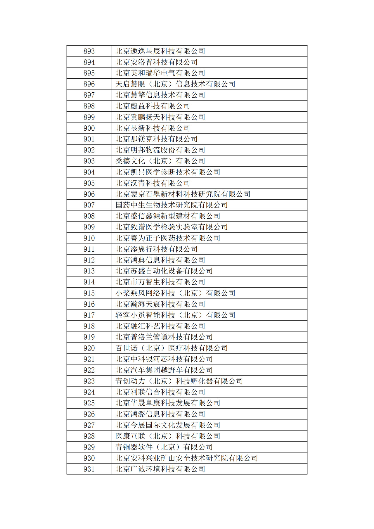 北京市2019年第一至四批擬認定高新技術(shù)企業(yè)名單