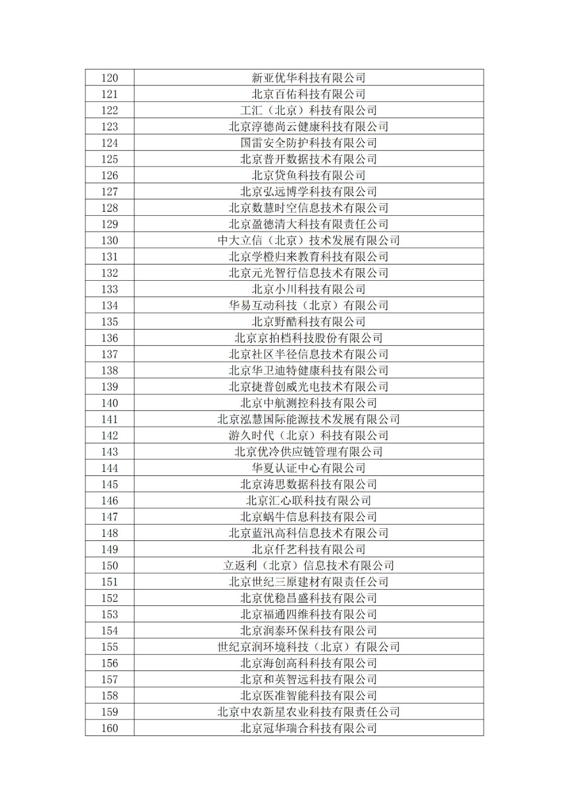 北京市2019年第一至四批擬認定高新技術(shù)企業(yè)名單