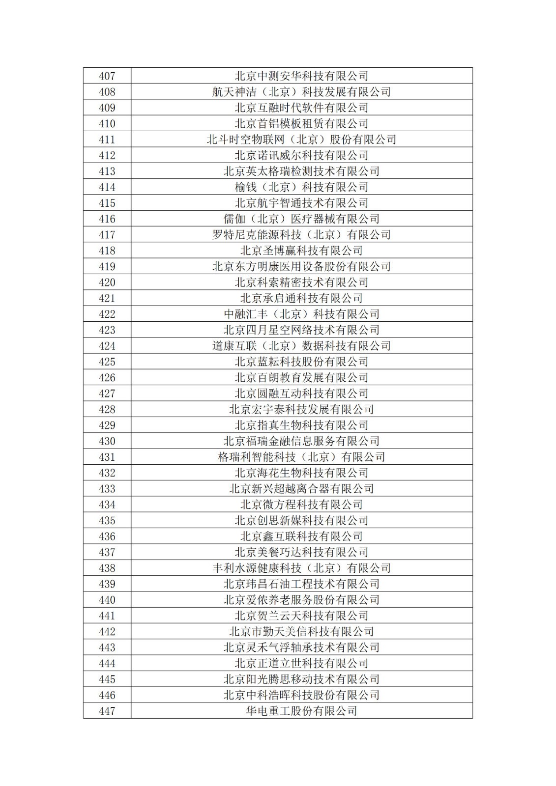 北京市2019年第一至四批擬認定高新技術(shù)企業(yè)名單