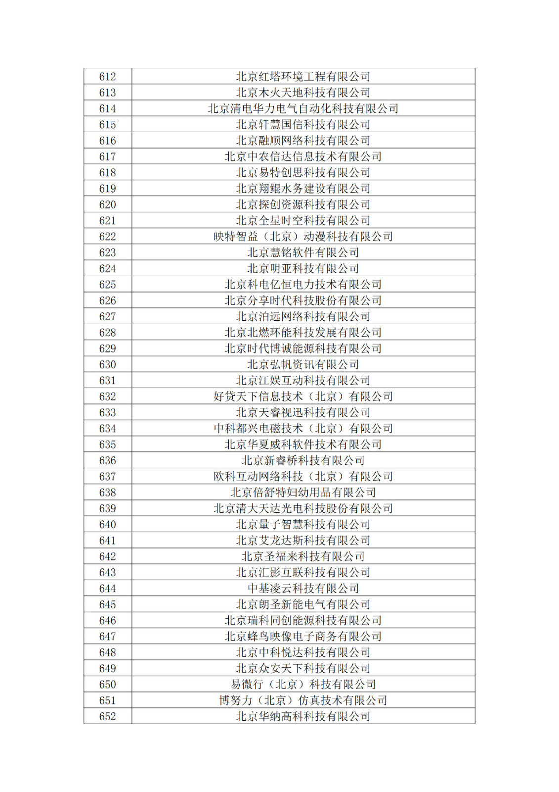 北京市2019年第一至四批擬認定高新技術(shù)企業(yè)名單