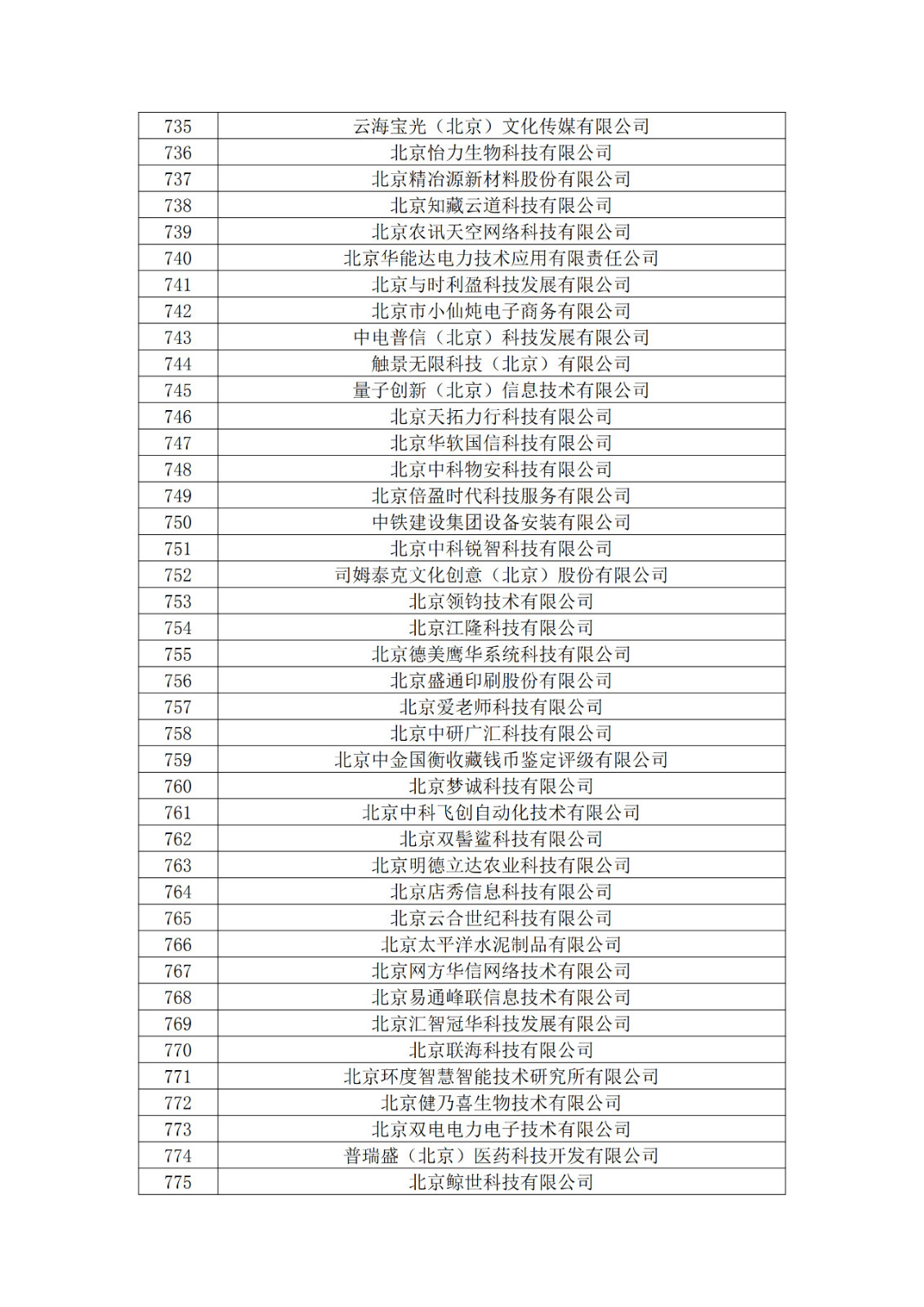 北京市2019年第一至四批擬認定高新技術(shù)企業(yè)名單