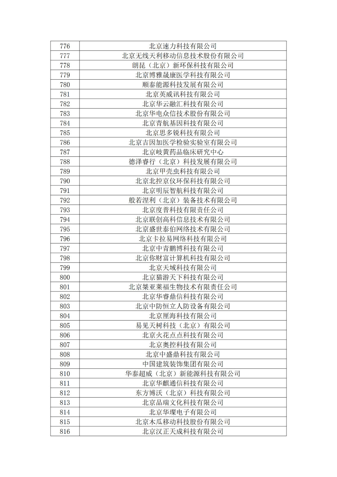 北京市2019年第一至四批擬認定高新技術(shù)企業(yè)名單