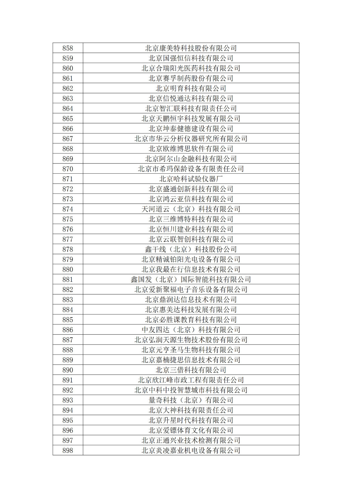 北京市2019年第一至四批擬認定高新技術(shù)企業(yè)名單