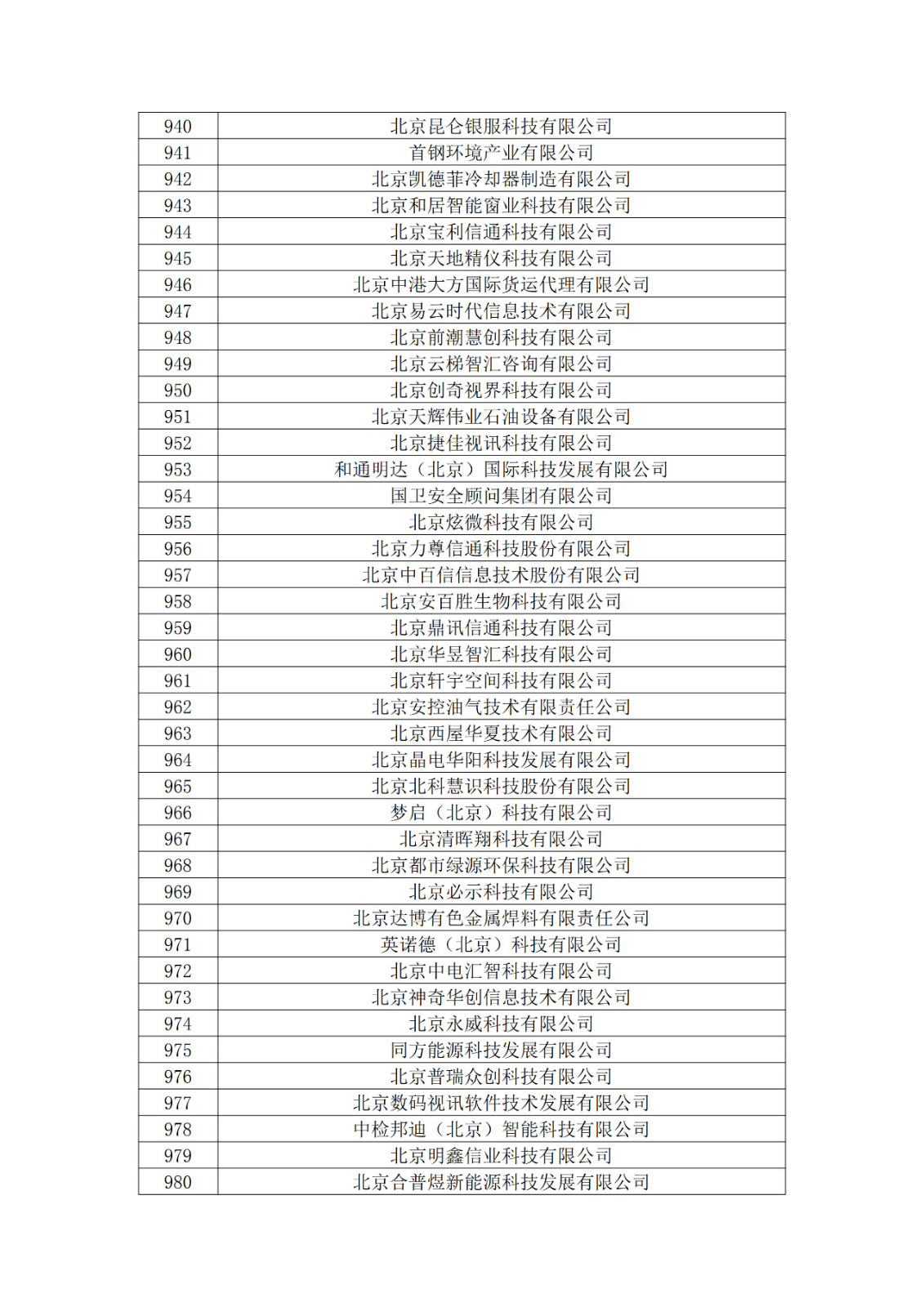 北京市2019年第一至四批擬認定高新技術(shù)企業(yè)名單