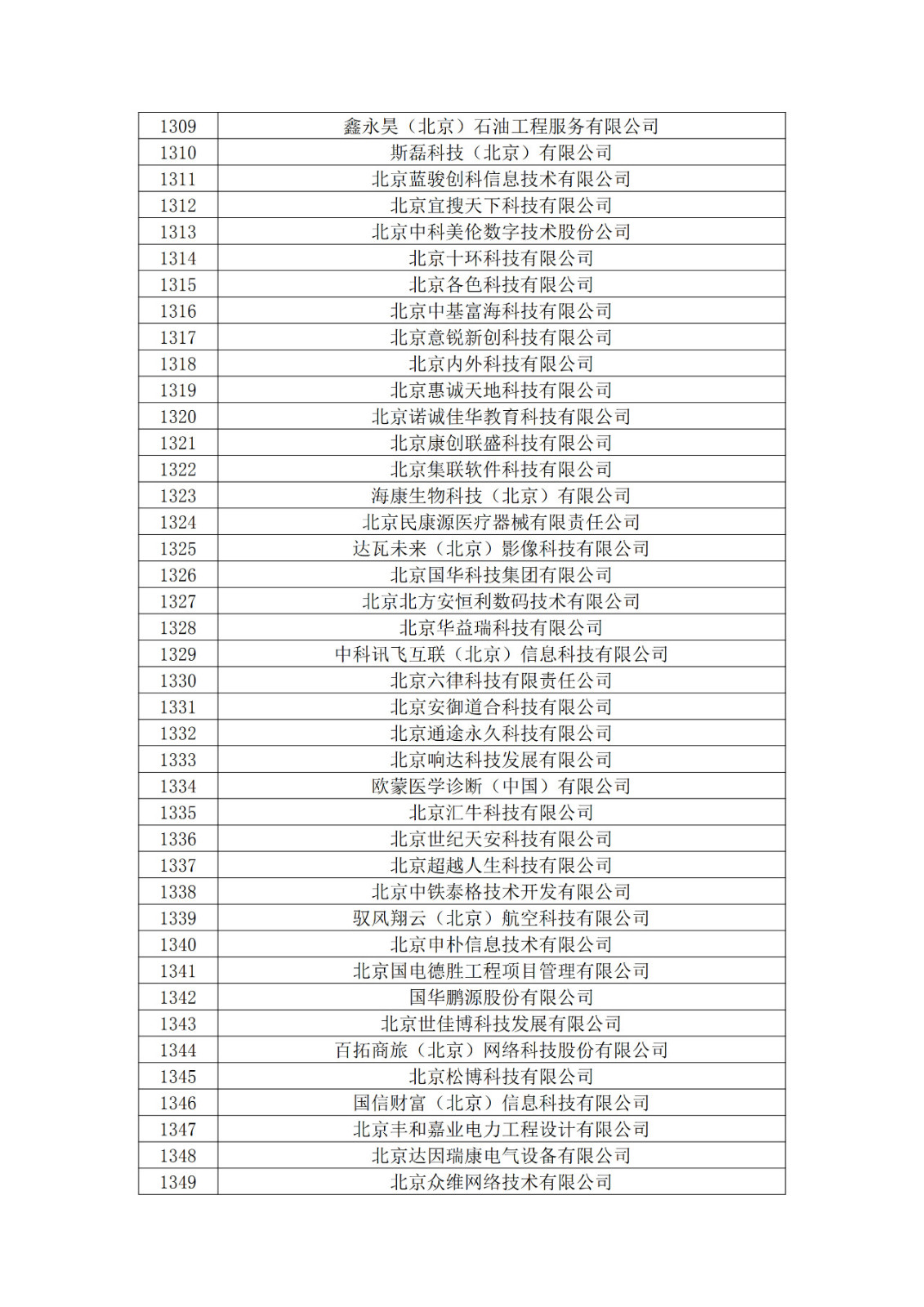 北京市2019年第一至四批擬認定高新技術(shù)企業(yè)名單