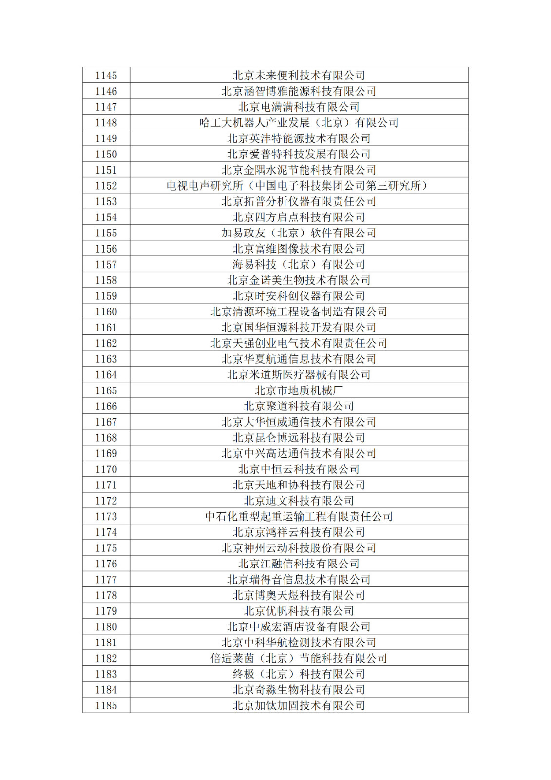 北京市2019年第一至四批擬認定高新技術(shù)企業(yè)名單