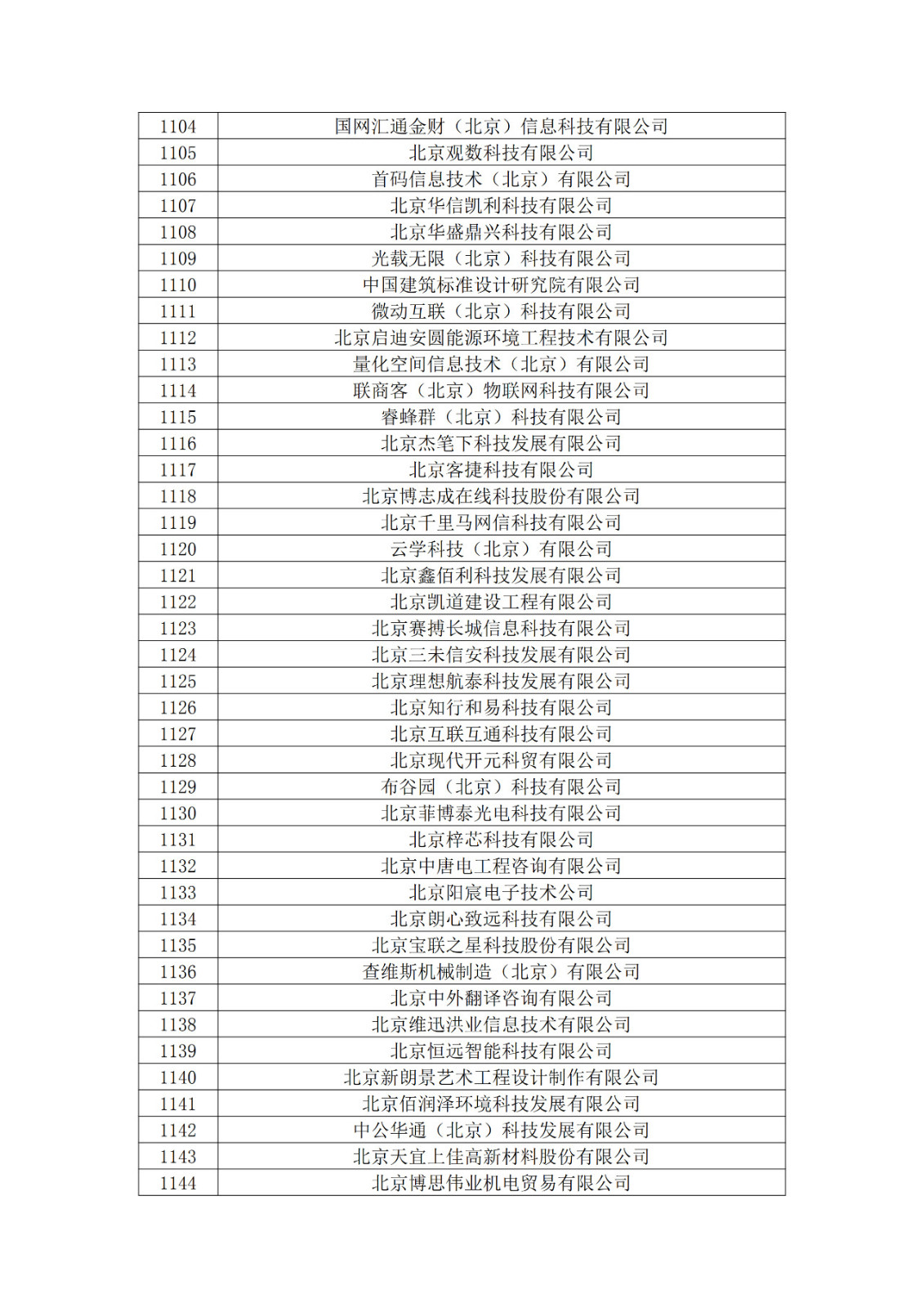 北京市2019年第一至四批擬認定高新技術(shù)企業(yè)名單