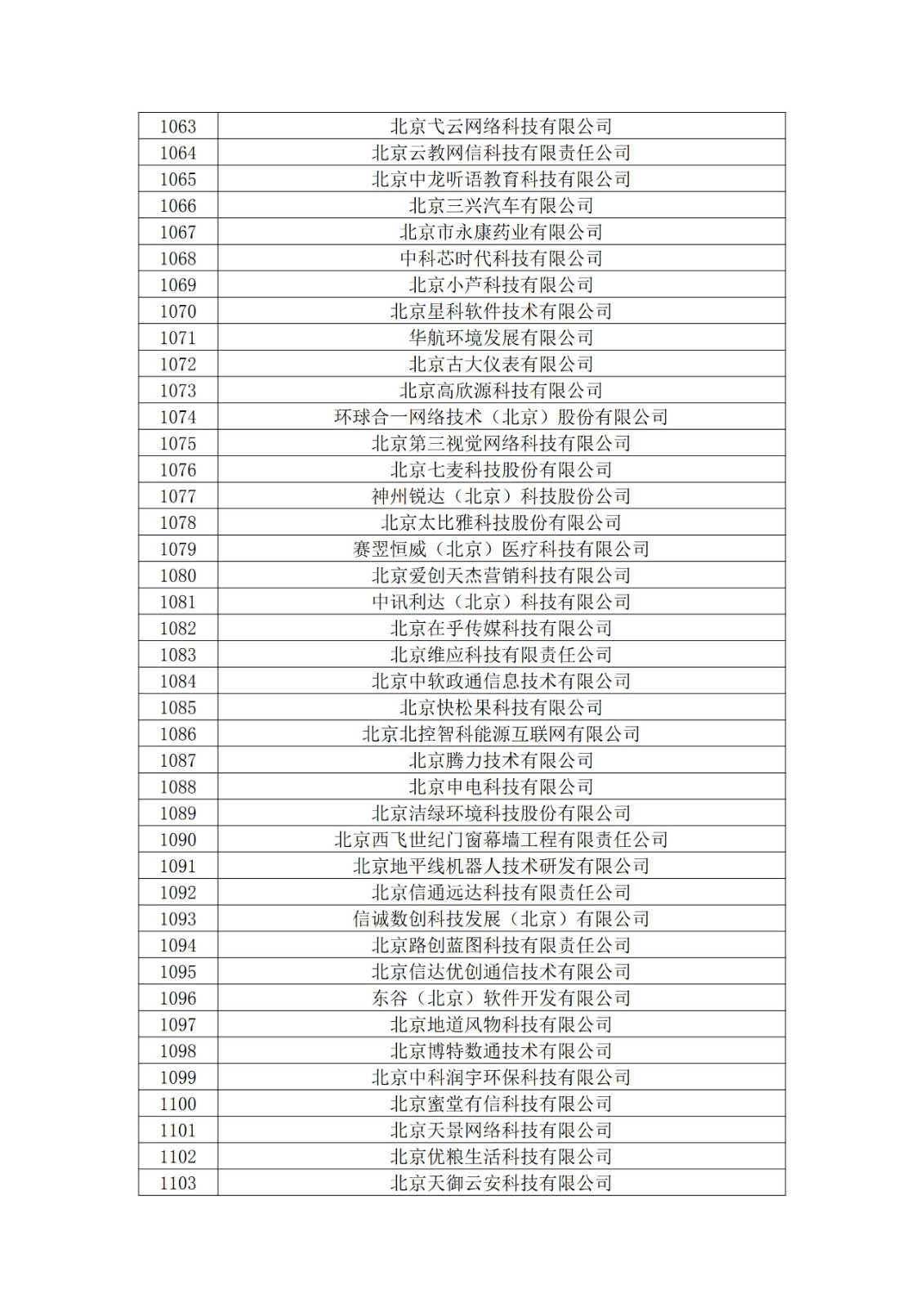 北京市2019年第一至四批擬認定高新技術(shù)企業(yè)名單