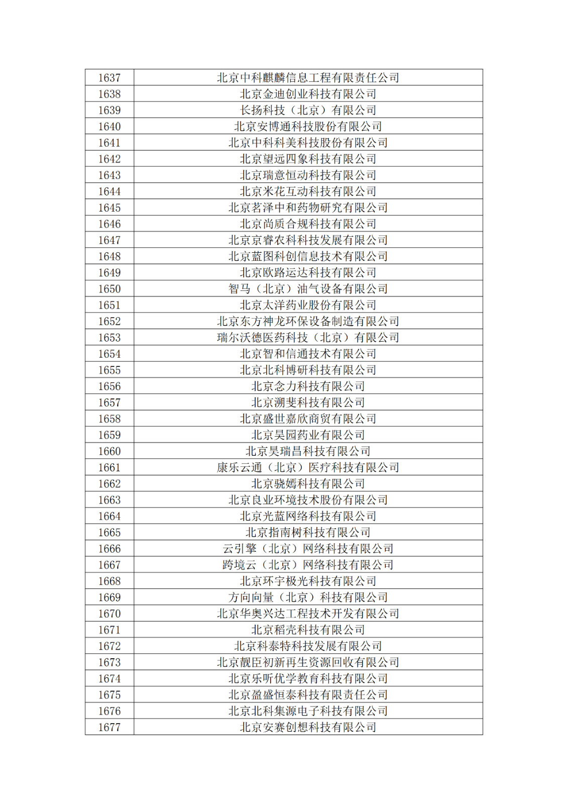 北京市2019年第一至四批擬認定高新技術(shù)企業(yè)名單