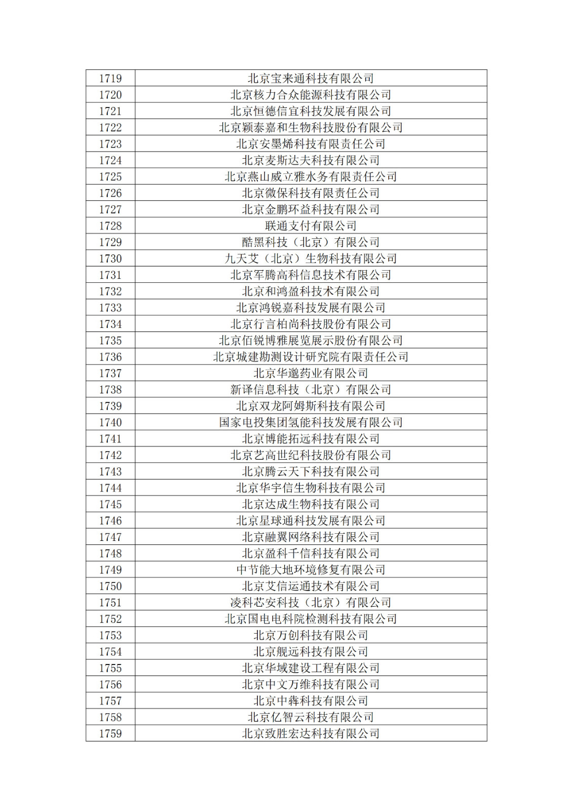 北京市2019年第一至四批擬認定高新技術(shù)企業(yè)名單