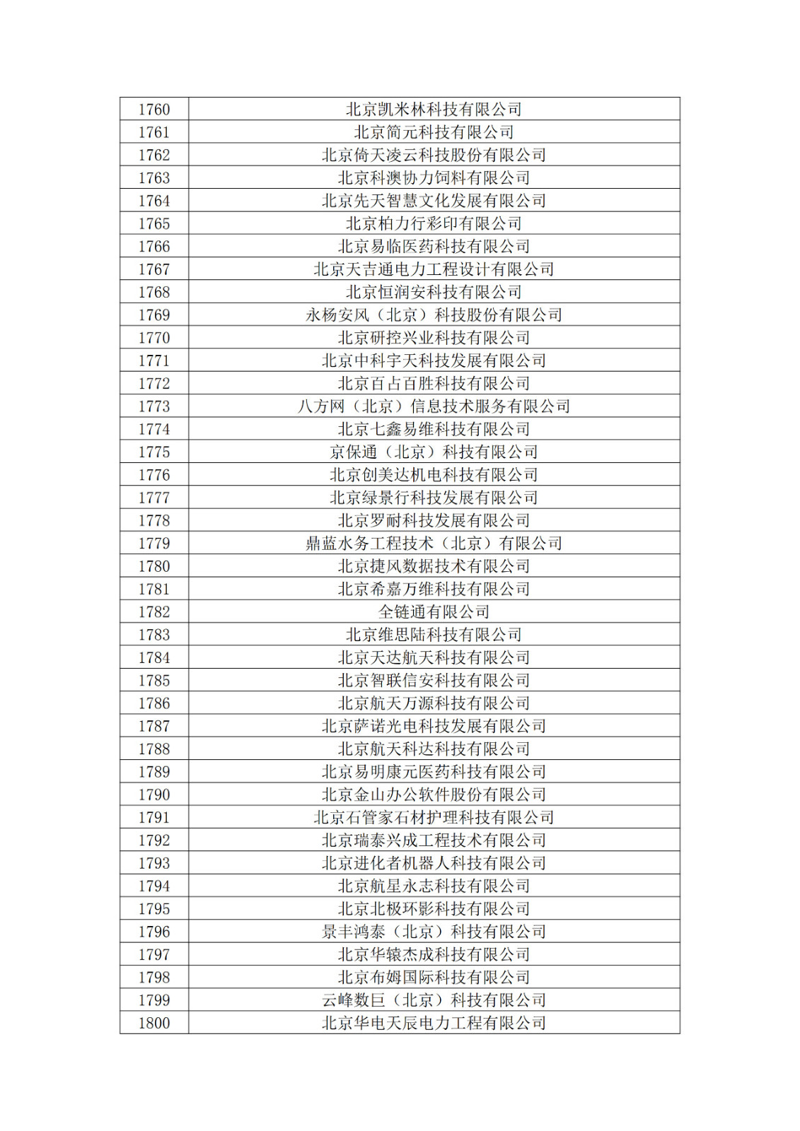 北京市2019年第一至四批擬認定高新技術(shù)企業(yè)名單