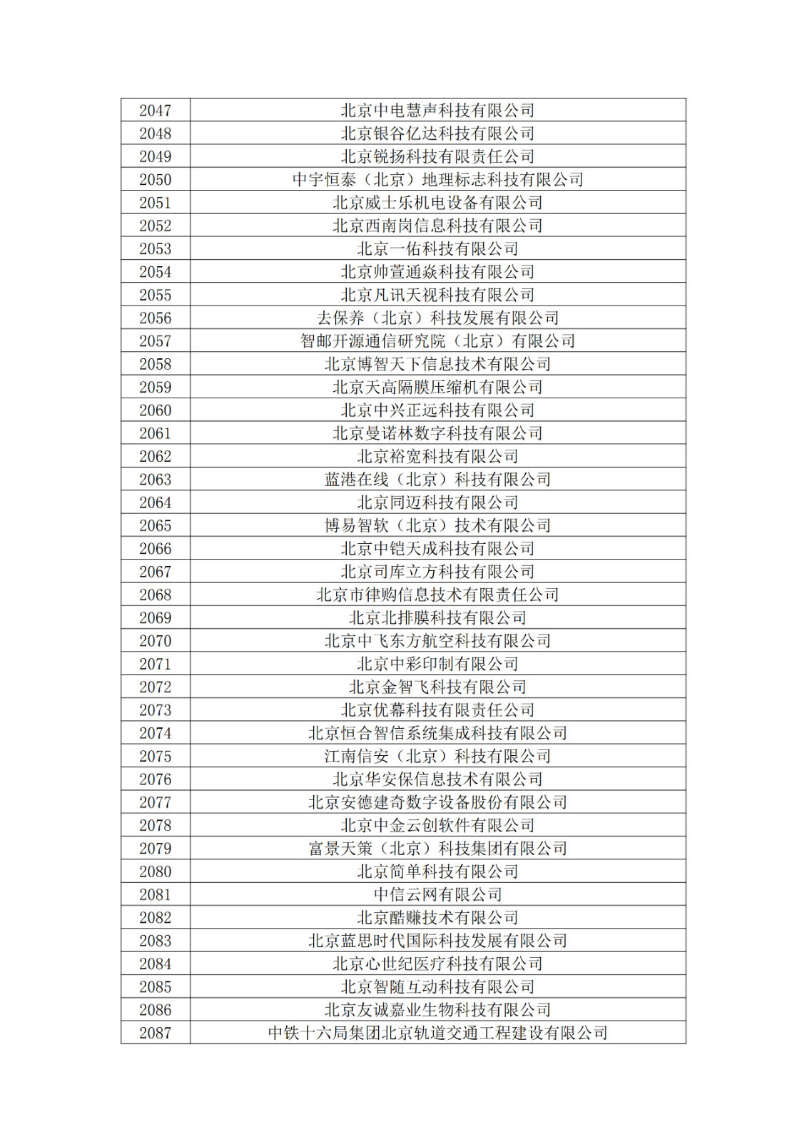 北京市2019年第一至四批擬認定高新技術(shù)企業(yè)名單