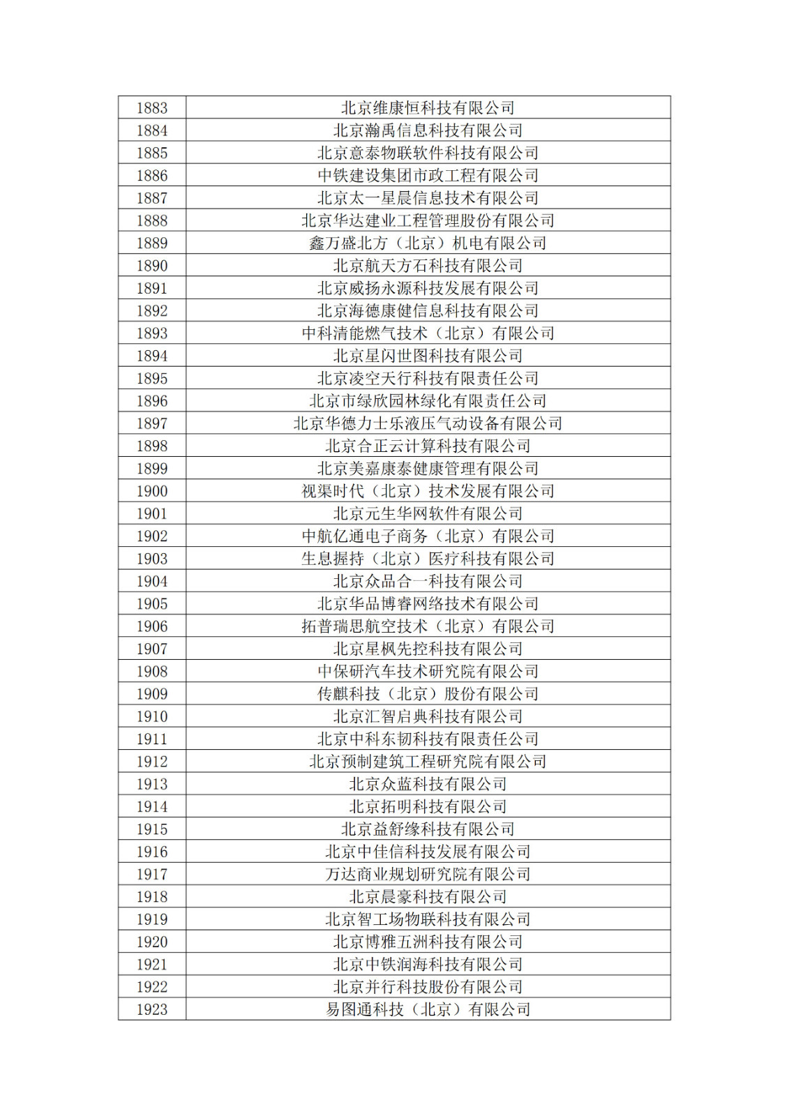 北京市2019年第一至四批擬認定高新技術(shù)企業(yè)名單