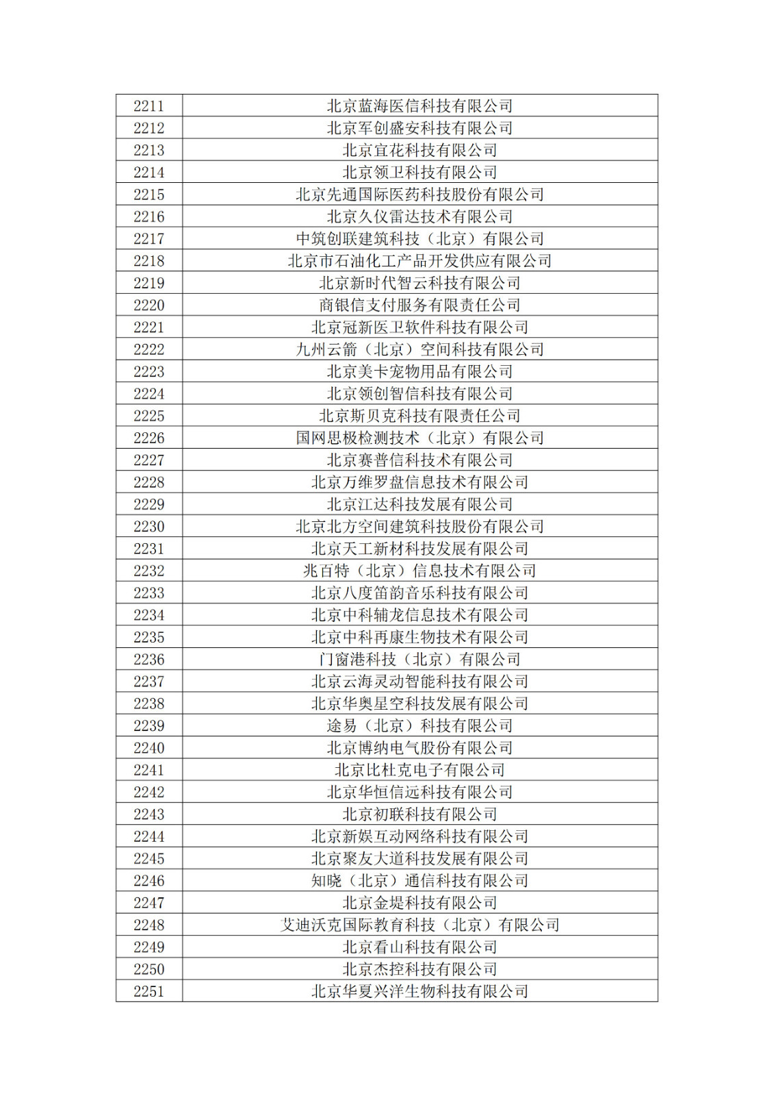 北京市2019年第一至四批擬認定高新技術(shù)企業(yè)名單