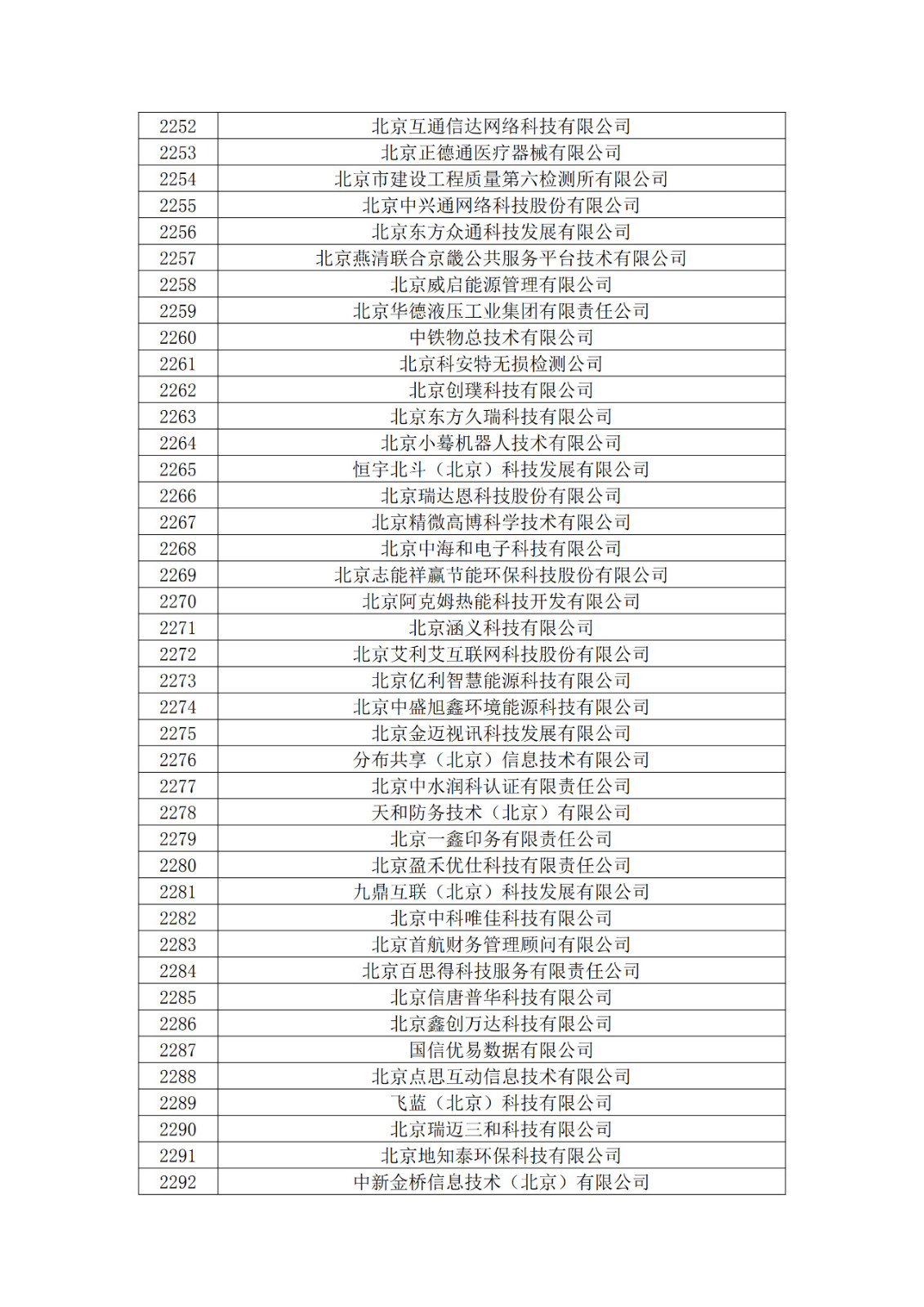 北京市2019年第一至四批擬認定高新技術(shù)企業(yè)名單