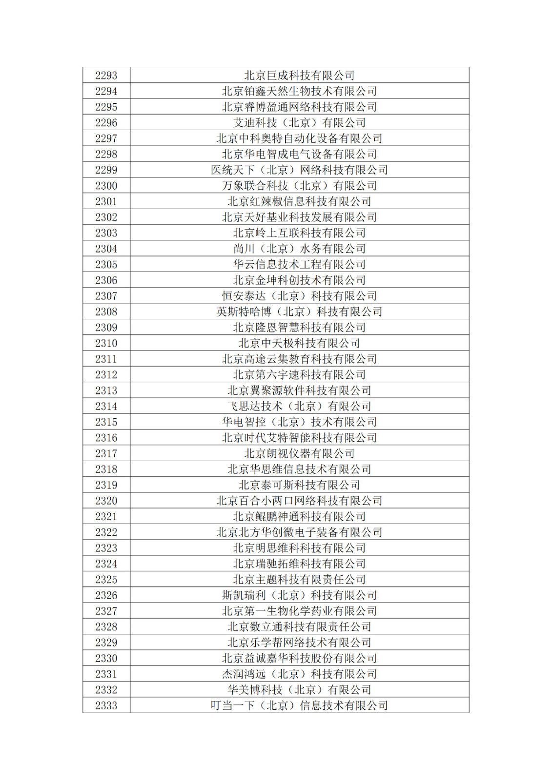 北京市2019年第一至四批擬認定高新技術(shù)企業(yè)名單