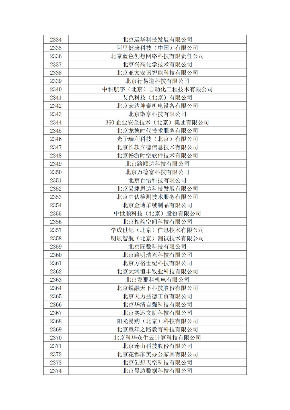 北京市2019年第一至四批擬認定高新技術(shù)企業(yè)名單