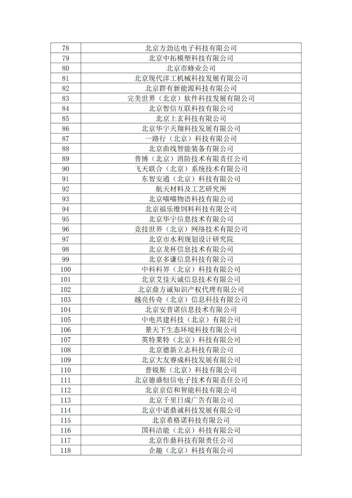 北京市2019年第一至四批擬認定高新技術(shù)企業(yè)名單