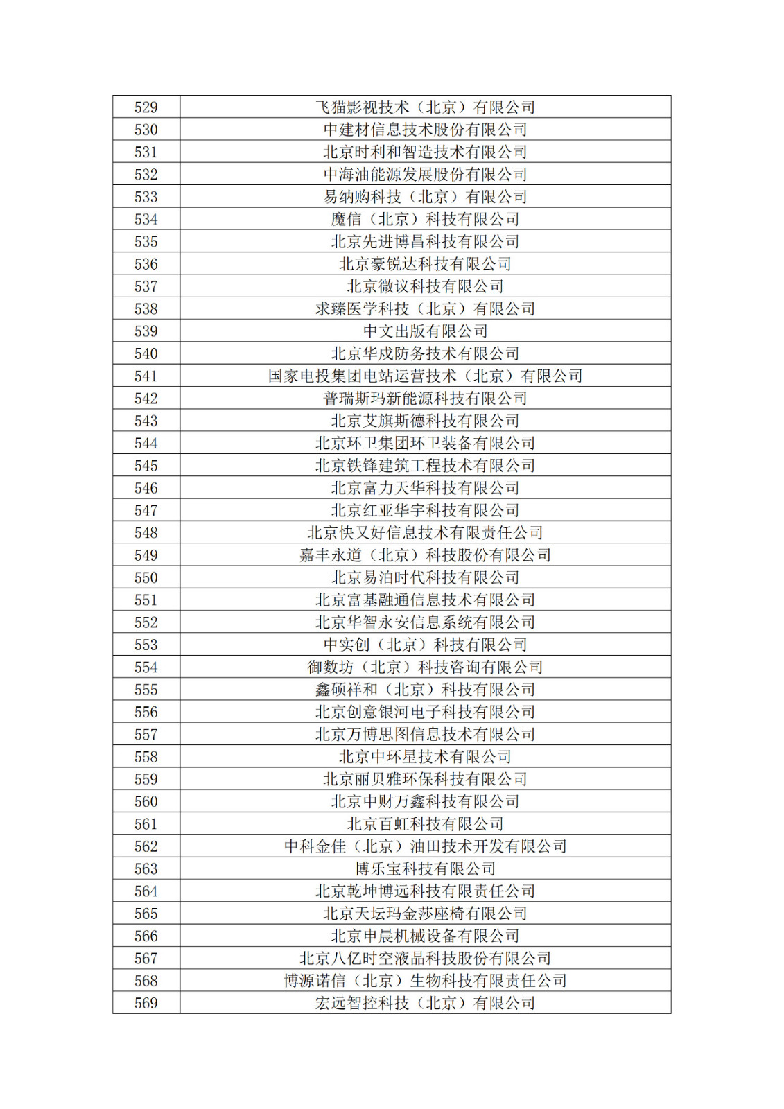 北京市2019年第一至四批擬認定高新技術(shù)企業(yè)名單